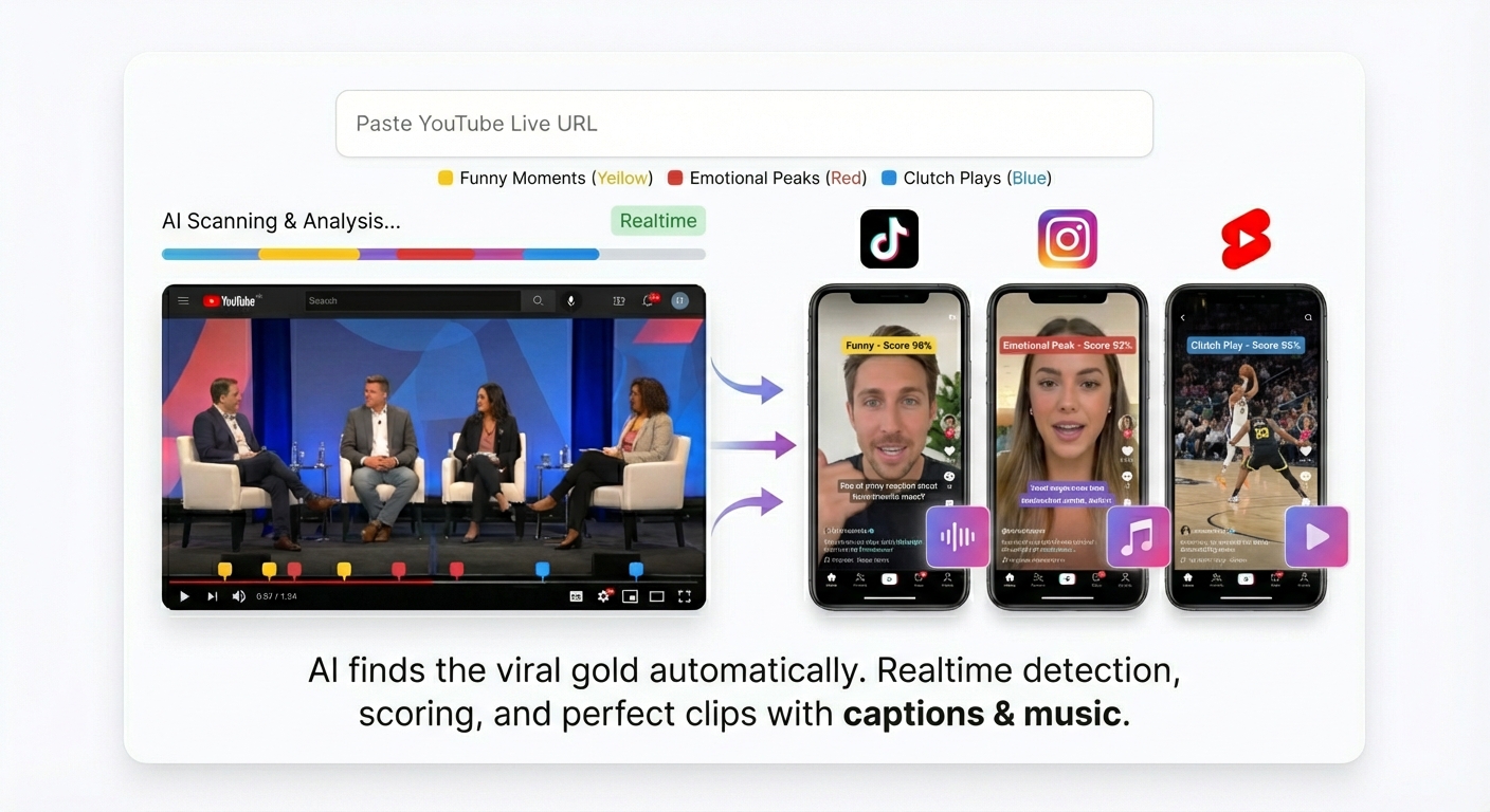 Cliphi scans any long video, scores viral moments, and delivers ready-to-post clips
